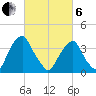 Stow Creek Canton tide chart for Thursday, March 6, 2025