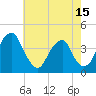 Stow Creek Canton tide chart for Thursday, May 15, 2025