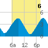 Stow Creek Canton tide chart for Tuesday, May 6, 2025