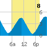 Stow Creek Canton tide chart for Thursday, May 8, 2025