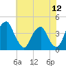 Stow Creek Canton tide chart for Saturday, July 12, 2025