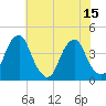Stow Creek Canton tide chart for Tuesday, July 15, 2025
