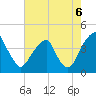 Stow Creek Canton tide chart for Wednesday, August 6, 2025
