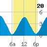 Stow Creek Canton tide chart for Saturday, September 20, 2025