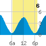 Stow Creek Canton tide chart for Saturday, September 6, 2025