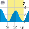 Stow Creek Canton tide chart for Sunday, September 7, 2025
