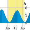 Stow Creek Canton tide chart for Monday, September 8, 2025