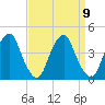 Stow Creek Canton tide chart for Tuesday, September 9, 2025