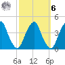 Stow Creek Canton tide chart for Monday, October 6, 2025