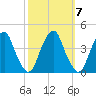 Stow Creek Canton tide chart for Tuesday, October 7, 2025