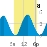 Stow Creek Canton tide chart for Wednesday, October 8, 2025