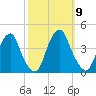 Stow Creek Canton tide chart for Thursday, October 9, 2025