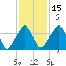 Stow Creek Canton tide chart for Saturday, November 15, 2025