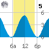 Stow Creek Canton tide chart for Wednesday, November 5, 2025