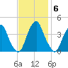Stow Creek Canton tide chart for Thursday, November 6, 2025