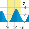 Stow Creek Canton tide chart for Friday, November 7, 2025