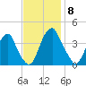 Stow Creek Canton tide chart for Saturday, November 8, 2025