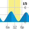 Stow Creek Canton tide chart for Monday, December 15, 2025