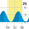 Stow Creek Canton tide chart for Saturday, February 21, 2026