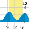 Stow Creek Canton tide chart for Thursday, March 12, 2026