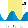 Stow Creek Canton tide chart for Sunday, March 15, 2026