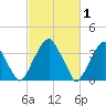 Stow Creek Canton tide chart for Sunday, March 1, 2026