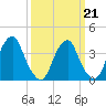 Stow Creek Canton tide chart for Saturday, March 21, 2026