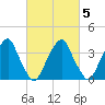 Stow Creek Canton tide chart for Thursday, March 5, 2026
