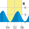 Stow Creek Canton tide chart for Friday, March 6, 2026
