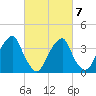 Stow Creek Canton tide chart for Saturday, March 7, 2026