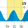 Stow Creek Canton tide chart for Wednesday, April 15, 2026