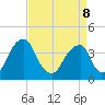 Stow Creek Canton tide chart for Wednesday, April 8, 2026