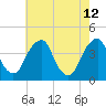 Stow Creek Canton tide chart for Tuesday, May 12, 2026