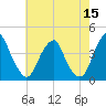Stow Creek Canton tide chart for Friday, May 15, 2026
