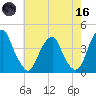 Stow Creek Canton tide chart for Saturday, May 16, 2026