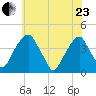 Stow Creek Canton tide chart for Saturday, May 23, 2026