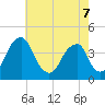 Stow Creek Canton tide chart for Thursday, May 7, 2026