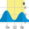 Stow Creek Canton tide chart for Friday, May 8, 2026