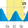 Stow Creek Canton tide chart for Monday, June 15, 2026