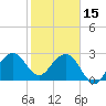 Cape Canaveral tide chart for Wednesday, February 15, 2023