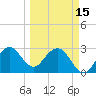 Cape Canaveral tide chart for Wednesday, March 15, 2023