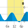 Cape Canaveral tide chart for Monday, May 8, 2023