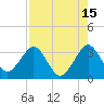 Cape Canaveral tide chart for Tuesday, August 15, 2023