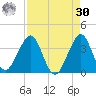 Cape Canaveral tide chart for Wednesday, August 30, 2023