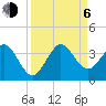 Cape Canaveral tide chart for Wednesday, September 6, 2023