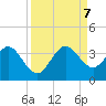 Cape Canaveral tide chart for Thursday, September 7, 2023