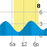 Cape Canaveral tide chart for Friday, September 8, 2023