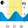 Cape Canaveral tide chart for Saturday, October 21, 2023