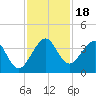 Cape Canaveral tide chart for Saturday, November 18, 2023