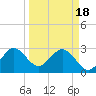 Cape Canaveral tide chart for Monday, March 18, 2024